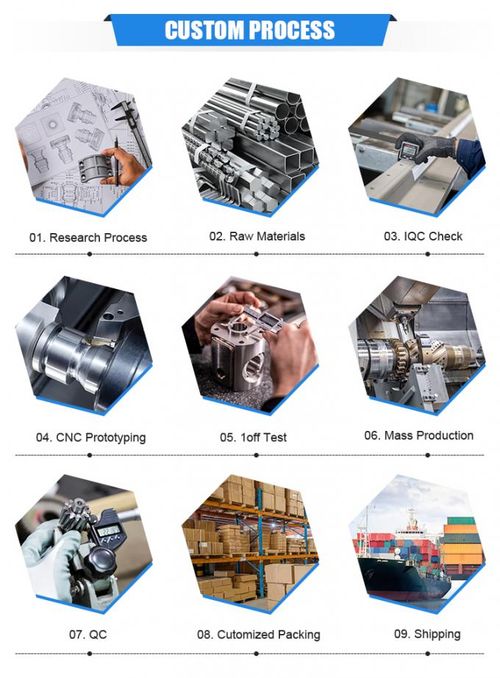 Последние блоги о компании Роль 5-осевой обработки в специальных алюминиевых деталях